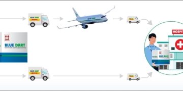 Blue Dart expands retail footprint in tier I and II markets