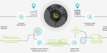 Kinaxis and Blume Global respond to supply chain disruptions
