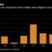 China’s iron ore appetite takes Indian exports to 8-year high
