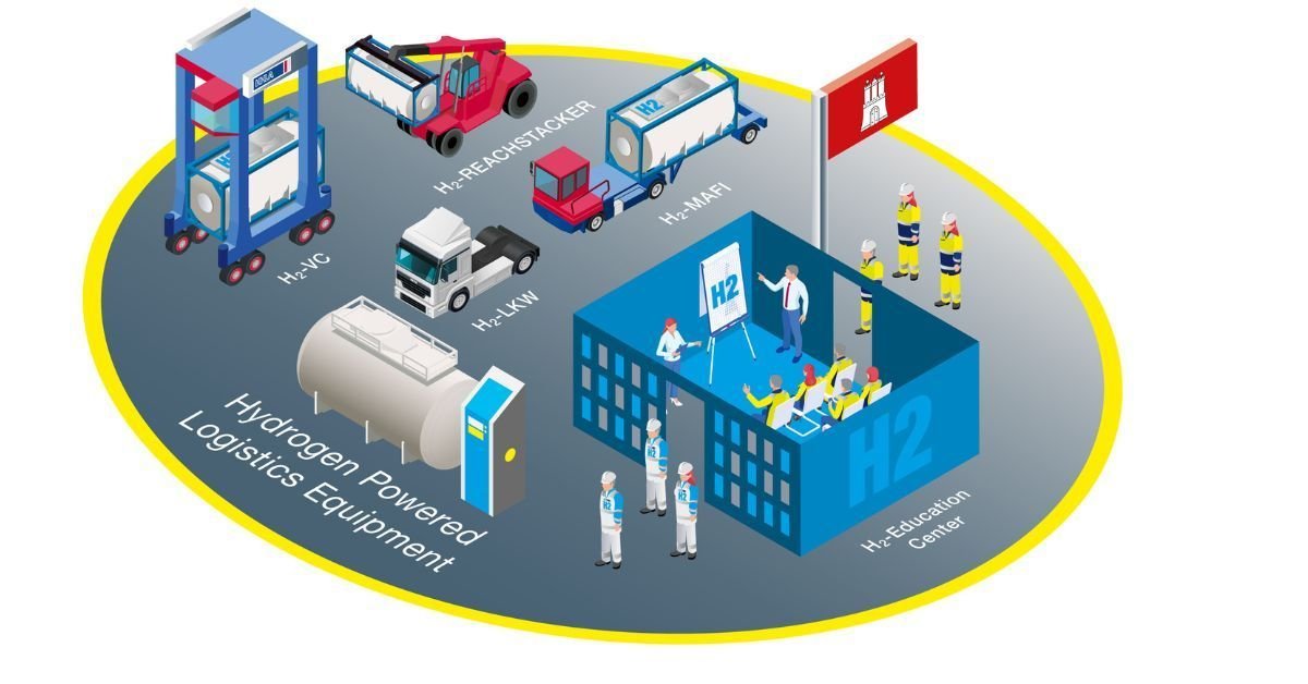 Hamburger Hafen und Logistik AG to use hydrogen power
