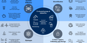 Manufacturing cluster in Bihar planned
