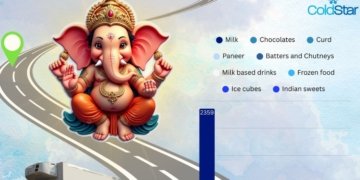 Milk, Batters, Chutneys, Chocolates & Ice Cubes in demand during Ganesh Chaturthi celebrations: ColdStar Logistics