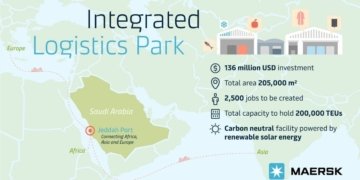 Integrated logistics park and re-export zone at Jeddah Islamic Port