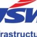 JSW Infra wins Keni Port deal at Rs17.25 per metric ton royalty
