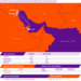 Milaha Launches First Ever Container Feeder Service Between Qatar and Iraq