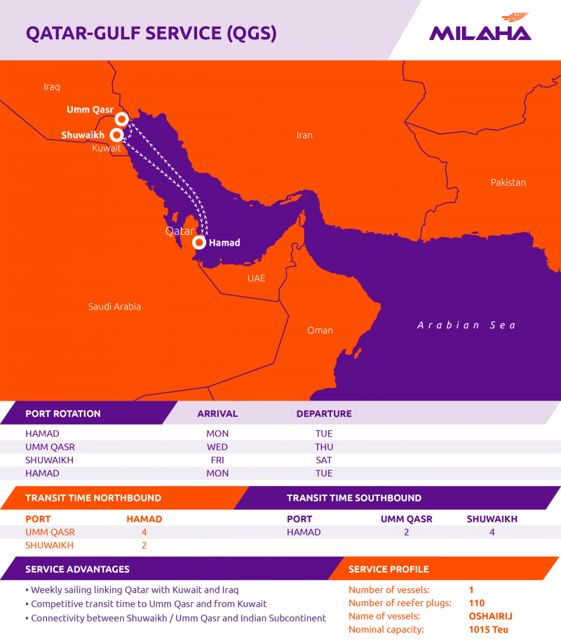 Milaha Launches First Ever Container Feeder Service Between Qatar and Iraq
