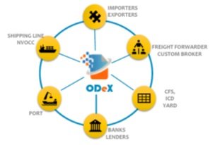 ODeX receives strategic investment from Invoice Bazaar