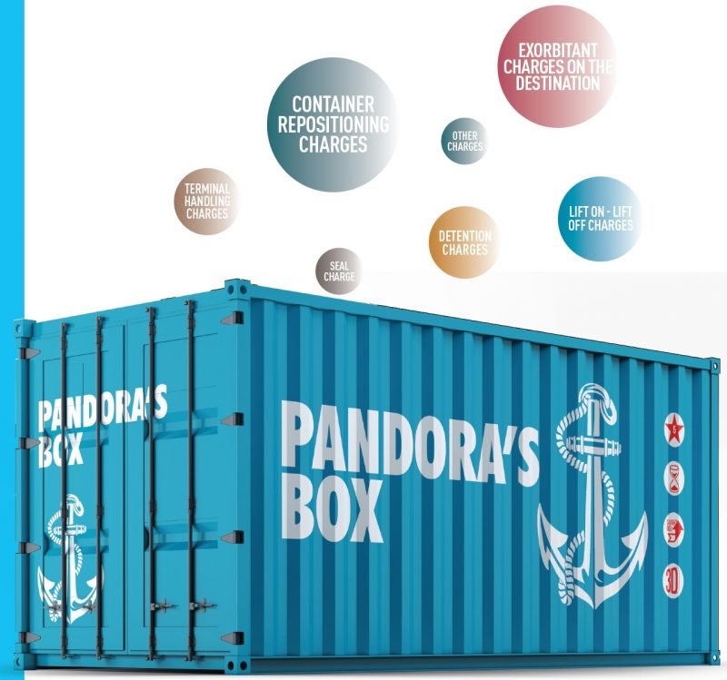The Pandora’s Box