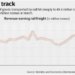 Economy bears burden as goods trains travel light