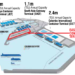 EAST CONTAINER TERMINAL IN THE OFFING