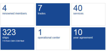 OCEAN Alliance the most important operational alliance