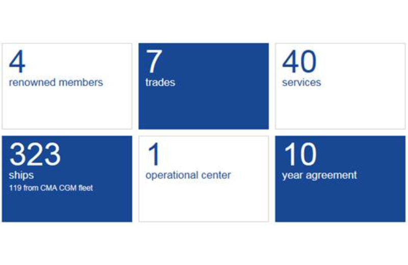 OCEAN Alliance the most important operational alliance