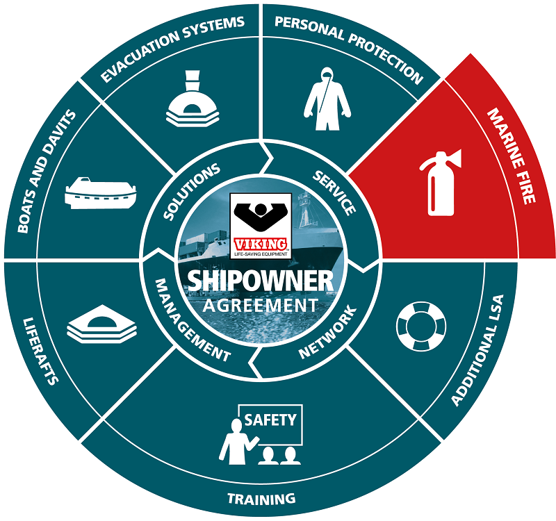 VIKING reaps Shipowner Agreement reward after Marine Fire Safety restructure